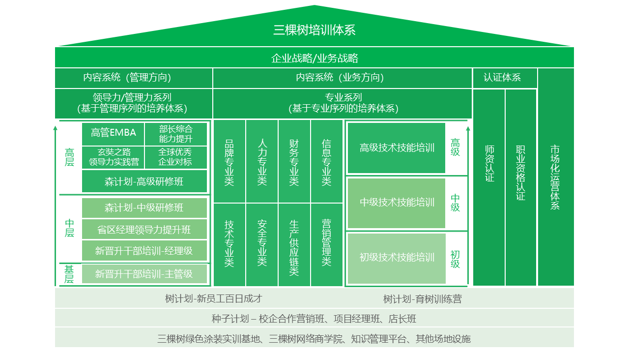 金年会学习成长中心培训体系.png