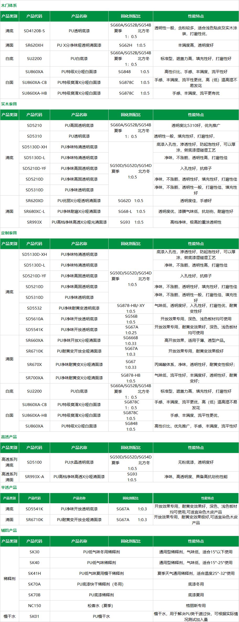 PU产品.png