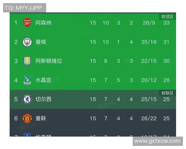 英超半程积分榜分析与球队表现深度解读